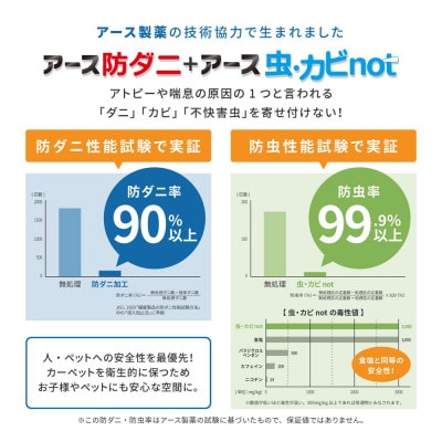 日本製　多機能　カーペット　ブルー　1枚　3帖　約176×261cm　600000930型