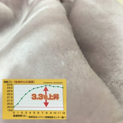 吸湿発熱　MOIS&HEAT　ニューマイヤー毛布　シングル　ピンク　1枚　1317