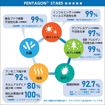 抗ウィルス、抗アレル物質、抗菌、消臭、防ダニ【PT-5】カーペット　190×190　ベージュ