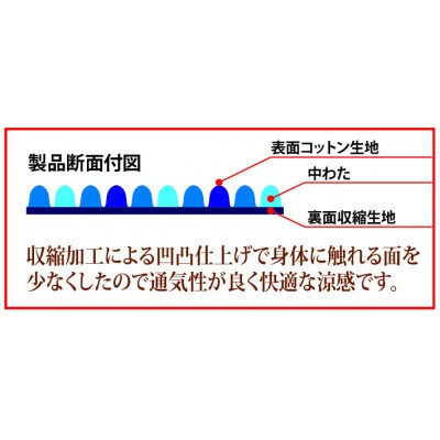 厚手の綿100%生地を収縮加工!敷パッドダブルブルーKW35100D