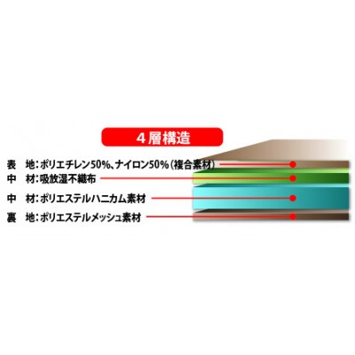 ウォッシャブル氷結クラウンコールド敷パッドKW3394Sシングル　ブルー