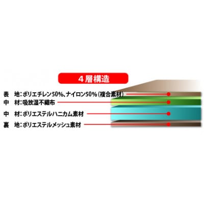 ウォッシャブル氷結クラウンコールド敷パッドKW3394Dダブル　ブルー