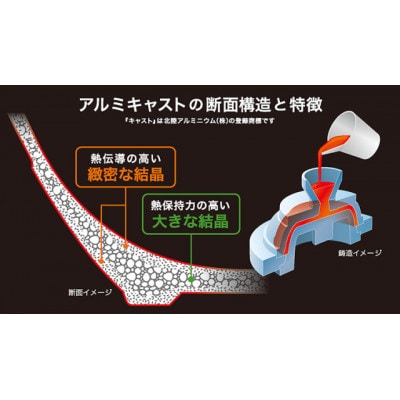 IHハイキャストプレミアム フライパン28cm