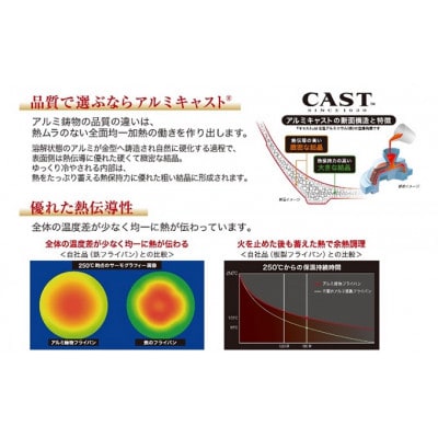 【ガス火用】キャストスタイルライト 深型フライパン22cm