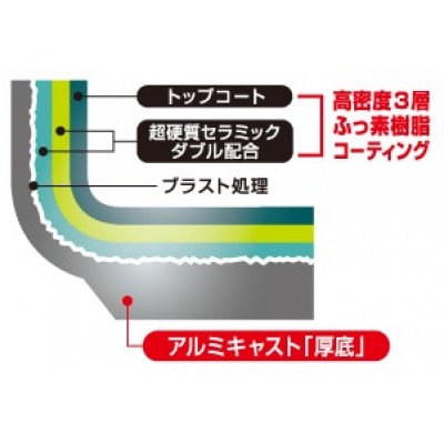 IHプロマイスターCTフライパン　24cm