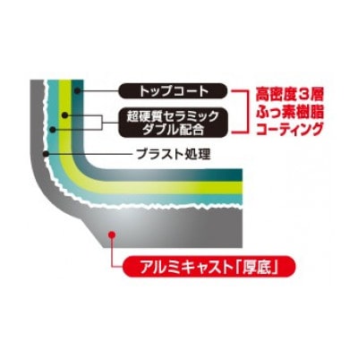 IHプロマイスターCTフライパン　30cm
