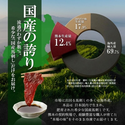 阿蘇牧場 熊本馬刺し 国産4種(上赤身・コウネ・フタエゴ・馬ユッケ) 計280g(小国町)