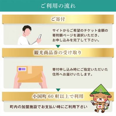 小国町観光商品券1万円(1000円×10枚)