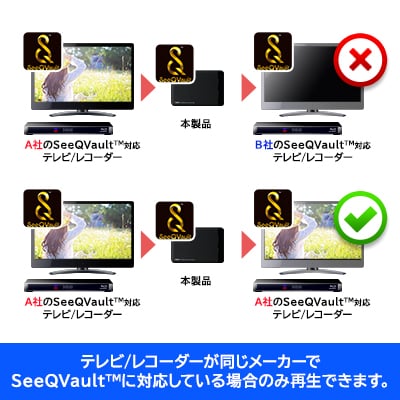 ロジSeeQVault対応 テレビ録画用ポータブルHDD 4TB【LHD-PBMB40U3QW】