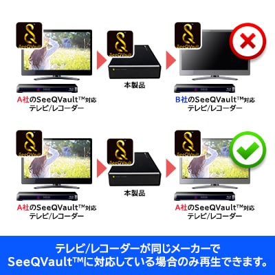 ロジテック ハードディスク(HDD) 8TB SeeQVault対応 TV録画用 155-01