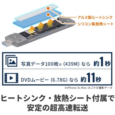 ロジテック M.2 両挿し外付けSSD 256GB【LMD-PNVS250UAC】