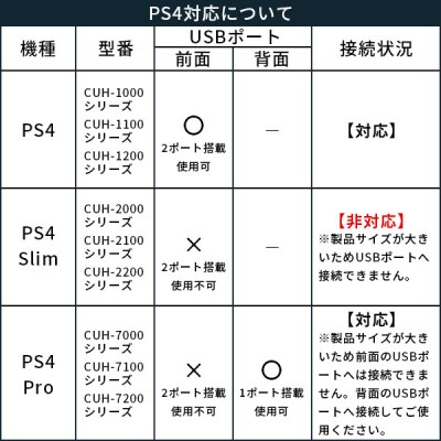 ロジテック SSD 外付け Type-C変換アダプタ付属 LMD-SPB025U3CBK