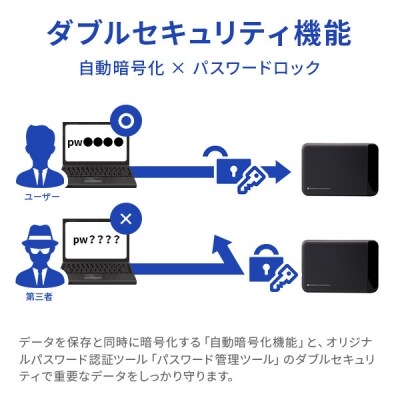 ロジテック 暗号化 外付けSSD セキュリティ対策 /LMD-PBL960U3BS 080-01