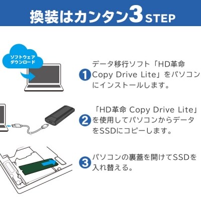 ロジテック SSD M.2 換装キット NVMe対応/LMD-SMC1024UC 089-01