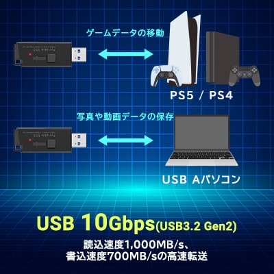  ロジテック 高速外付けSSD 250GB LMD-SPBH025U3BK 022-12