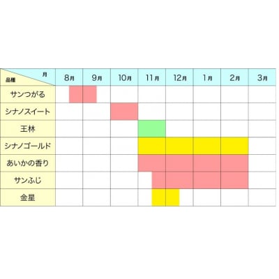 2025年/令和7年9月から発送　信州の旬のりんごおまかせ3キロ