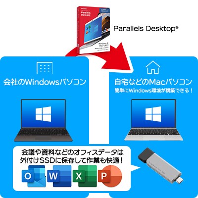  ロジテック スティック型 外付け SSD ソフト付き LMD-SPDH050UCS 066-02