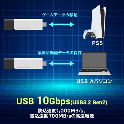  ロジテック スティック型 外付け SSD ソフト付き LMD-SPDH050UCS 066-02