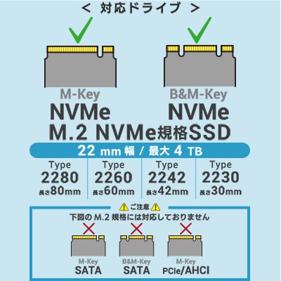 ロジテック USB 4 M.2 NVMe SSD ケース LHR-LPNVWU4CD 044-06