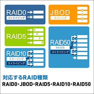 ロジテック 外付けHDDケース 8BAY RAID機能搭載 LHR-8BRHEU3 193-01