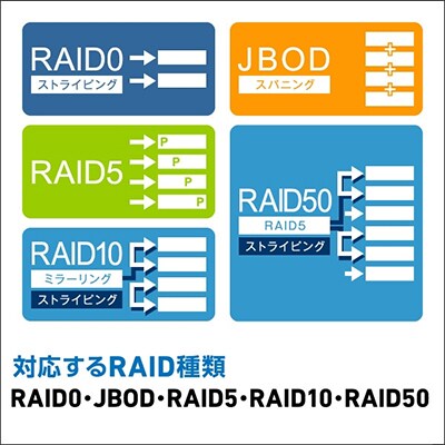 ロジテック 外付けHDDケース 8BAY RAID機能搭載 LHR-8BRHEU3 195-05