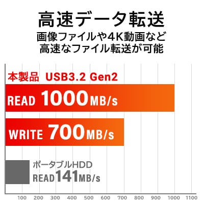 ロジテック USB-A/C対応 外付けSSD 500GB LMD-SPCH050UAC 031-07