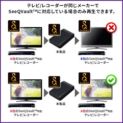ロジテック ハードディスク(HDD) 2TB SeeQVault対応 TV録画用 ポータブルタイ