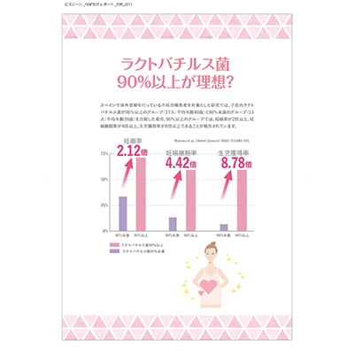 フェムテスト～ラクトバチルス～