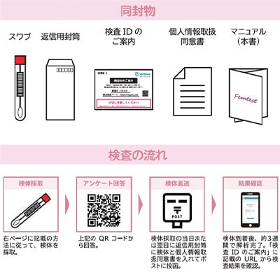 フェムテスト～ラクトバチルス～