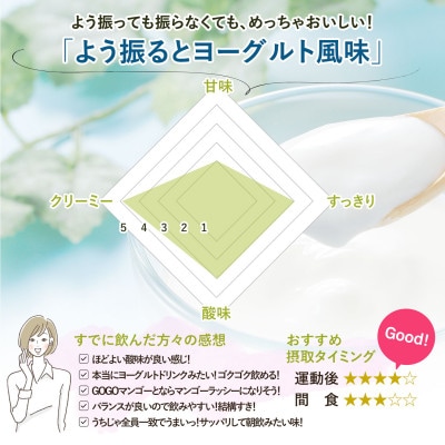 ビーレジェンド WPCプロテイン よう振るとヨーグルト風味 1kg×5袋セット