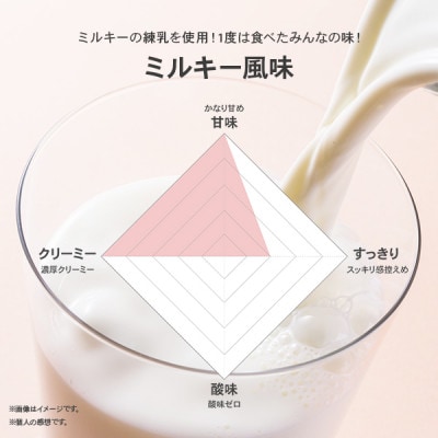 ビーレジェンド WPCプロテイン ペコちゃん ミルキー風味 900g