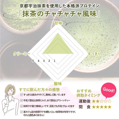 ビーレジェンド WPCプロテイン 抹茶のチャチャチャ風味 900g×2袋セット