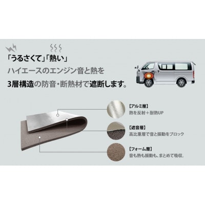 200系ハイエース エンジンルーム防音・断熱セット 標準ボディ・2人掛け用 be on sound