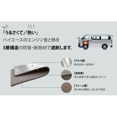 200系ハイエース エンジンルーム防音・断熱セット ワイドボディ・2人掛け用 be on sound