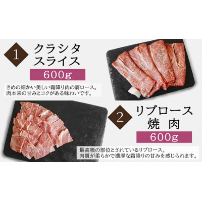 【毎月定期便】宮崎牛すき焼き・しゃぶしゃぶ&焼肉全6回