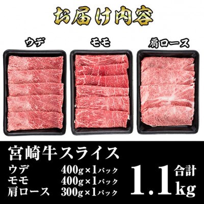 宮崎牛スライスセット(合計1.1kg)ウデ(400g)モモ(400g)肩ロース(300g)(門川町)
