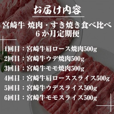【毎月定期便】宮崎牛焼肉・すき焼き食べ比べ全6回