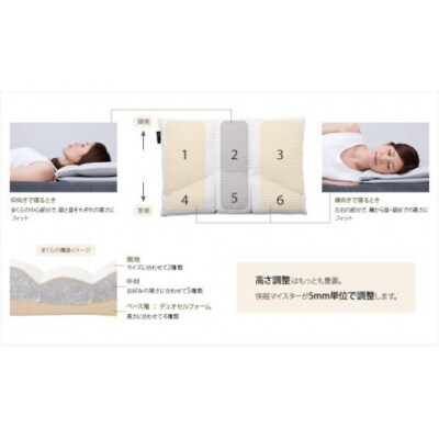 山口寝装店 オーダーメイド枕　プレミアムギフトカード