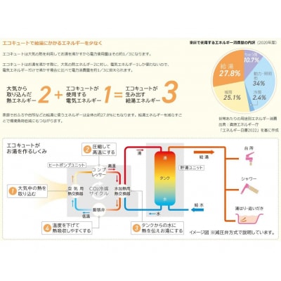 【重要/設置工事費別/事前工事見積必須】日立エコキュートナイアガラタフネスフルオート寒冷地仕様460