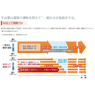 日立エアコン【エアコン標準取付工事込み】メガ暖白くまくんXKシリーズ【18畳用】寒冷地仕様