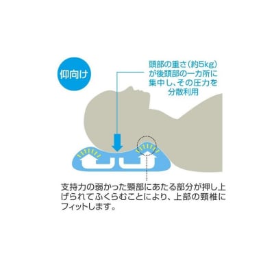 S-sleep トリパスカルライトタイプ