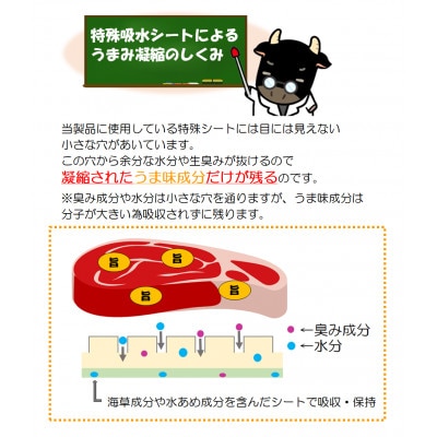 数量限定!おおいた和牛A4ランク以上　赤身焼肉1kg以上セット【低温熟成】