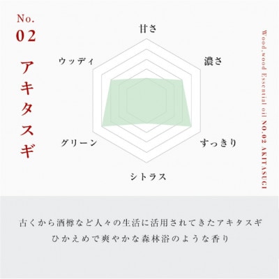 アキタスギ精油 5ml