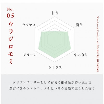 ウラジロモミ精油 5ml