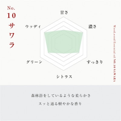 サワラ精油 5ml
