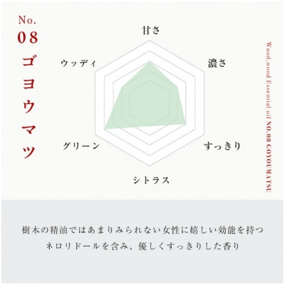 ゴヨウマツ精油 5ml