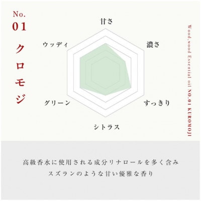 クロモジ精油 5ml