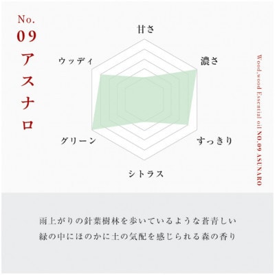 アスナロ精油 1ml