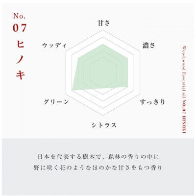 ヒノキ精油 1ml