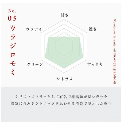 ウラジロモミ精油 1ml